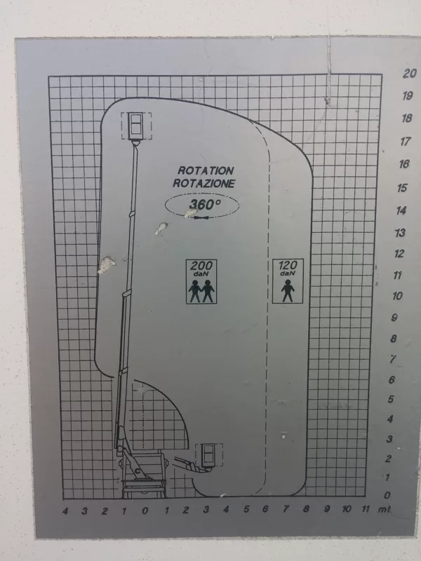 Kosaras autó terhelési diagram